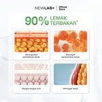 NEWLAB Fitlogy Gel | Krim untuk Perut, Paha dan Betis | Cream Body 30ml