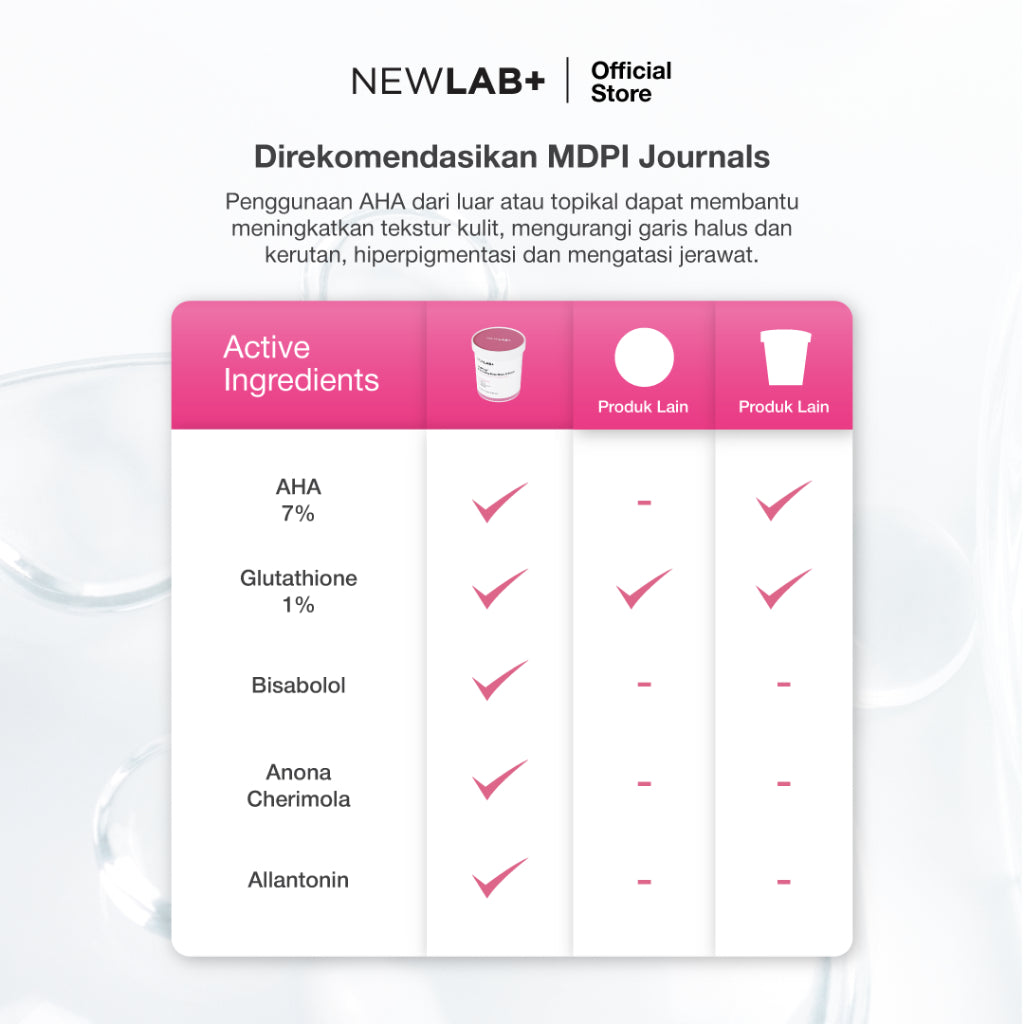 NEWLAB Glow & Brighten Combo Series | Brightlogy Body Mask & Scrub + Body Lotion | Body Care | Paket Perawatan Badan | Body Scrub | Body Lotion |