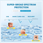 YOU Sunbrella Triple UV Elixir Sunscreen SPF50+ PA++++ Tabir Surya Oil Control untuk Kulit Berminyak UVA UVB Blue Light Oily Skin Sunbrella Sunscreen Paket 2in1 Skincare Bundle Triple UV 2 in 1 [Hot Selling]