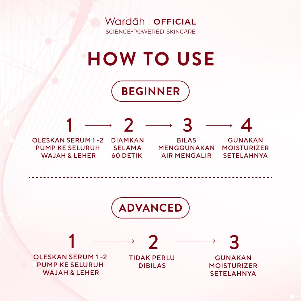 Wardah Exfo Peeling Serum 5% Glycolic Acid 3% Maltobionic Acid 2% Succinic Acid Micro - Serum Exfoliasi Wajah, Serum Membantu Mencerahkan dan Menghaluskan Wajah - Skincare