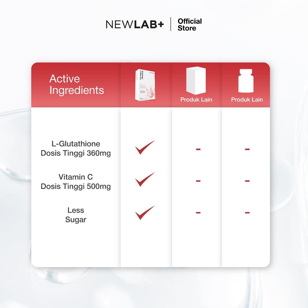 NEWLAB Brightlogy C-Gluta 360 | Minuman Glutathione BPOM untuk Pemutih Badan | Glutathione Whitening 15 Sachet