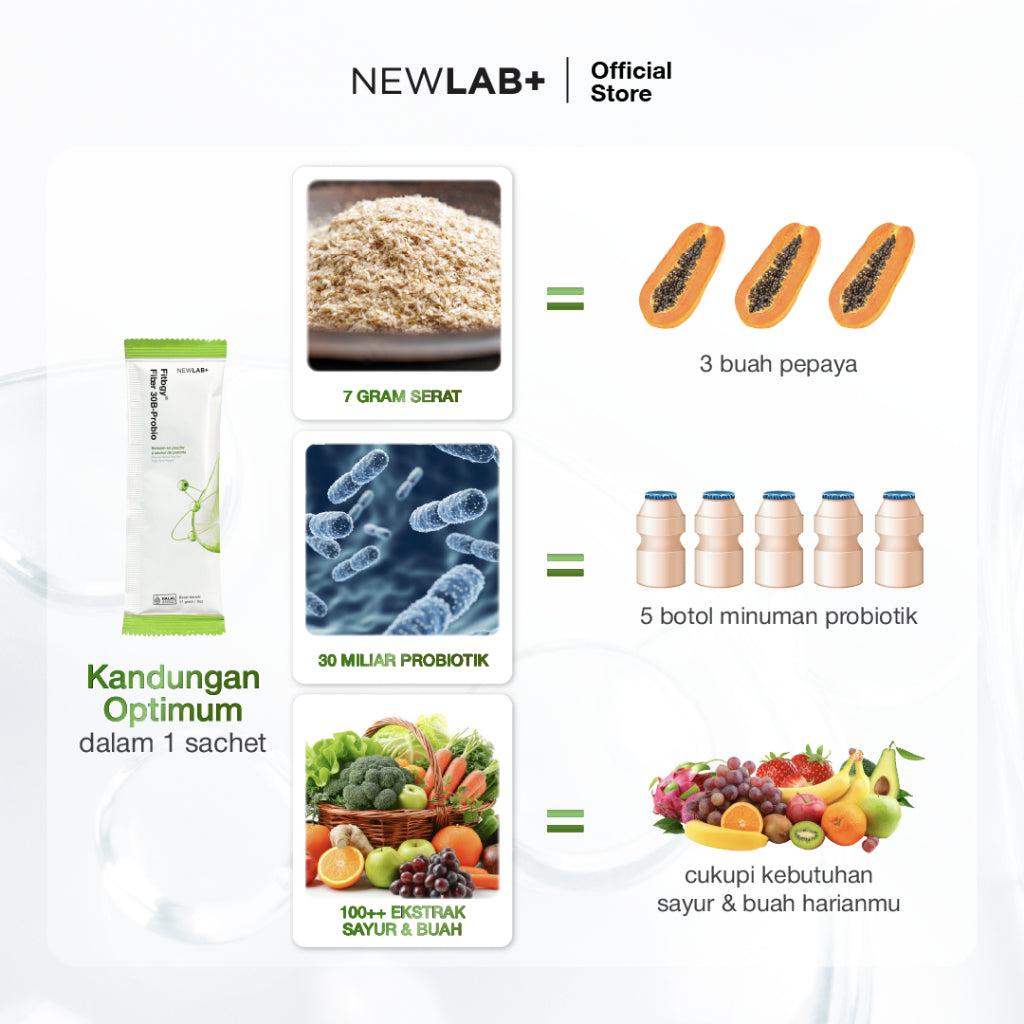 NEWLAB Mini Box Fitlogy Apple 30B Drink | Minuman Serbuk Rasa Apple Mint 7 Sachet