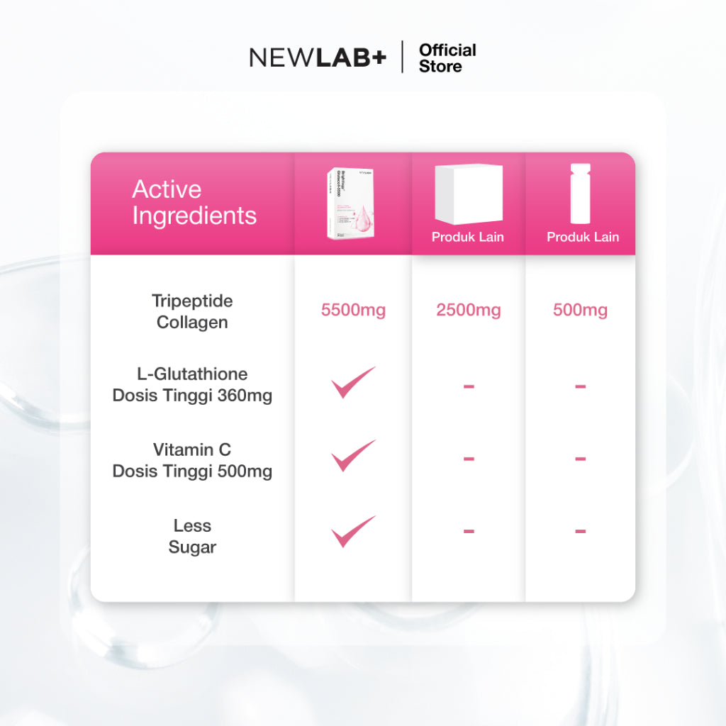 NEWLAB Brightlogy GlutaColl-5500 | Minuman Glutathione & Collagen Drink
