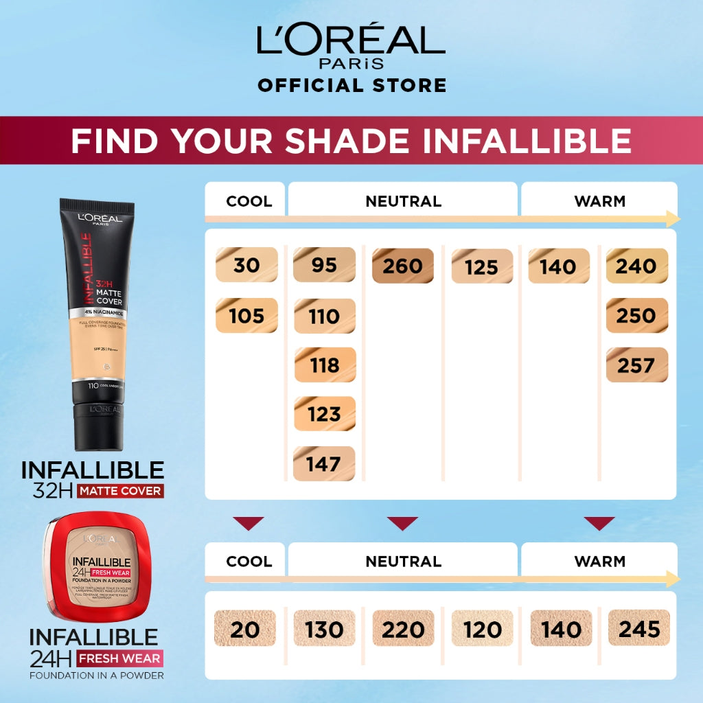 L'Oreal Paris Infallible 24h Fresh Wear Powder Foundation High Coverage, Fresh and Matte Finish Makeup - 9gr (Bedak Matte Tahan 24 Jam)