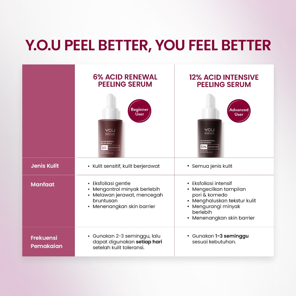 YOU 12% ACID INTENSIVE PEELING SERUM AHA BHA PHA Serum Eksfoliasi Untuk Kulit Cerah dan Halus