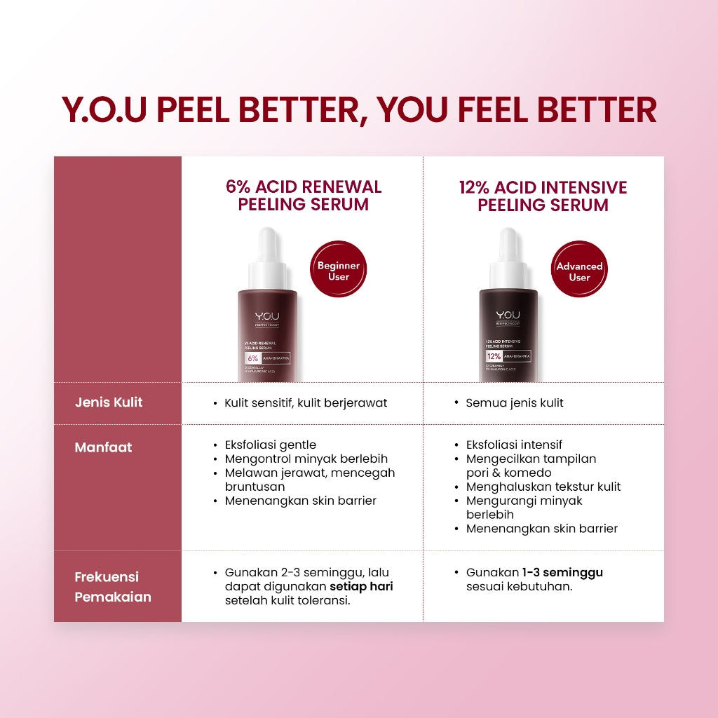 YOU 6% ACID RENEWAL PEELING SERUM AHA BHA PHA Serum Eksfoliasi Untuk Kulit Cerah dan Halus