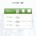 NEWLAB Fitlogy Fiber 30B-Probio | Minuman Probiotik | Fiber Drink untuk Diet | Kaya akan Probiotic 15 Sachet