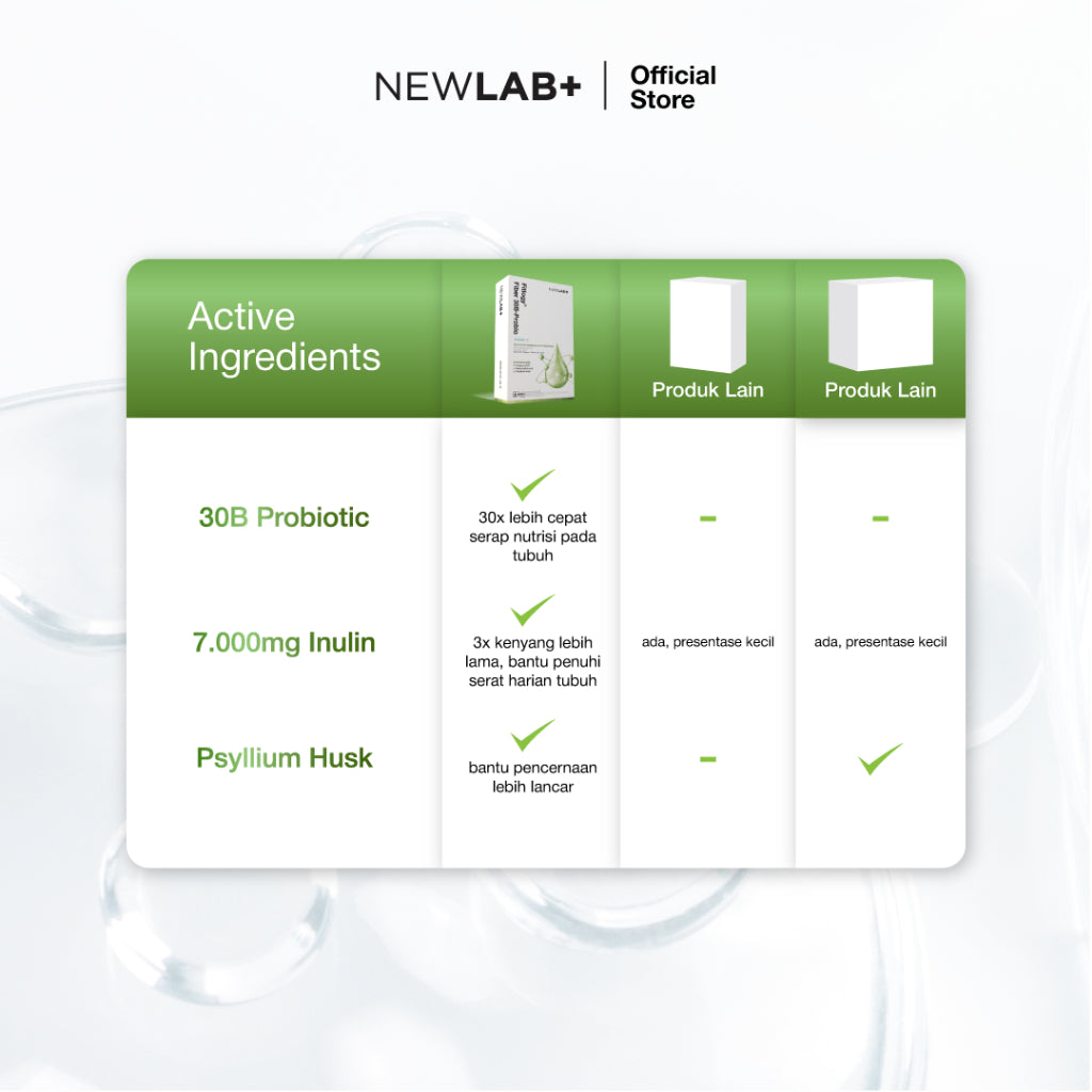 NEWLAB Fitlogy Fiber 30B-Probio | Minuman Probiotik | Fiber Drink untuk Diet | Kaya akan Probiotic 15 Sachet