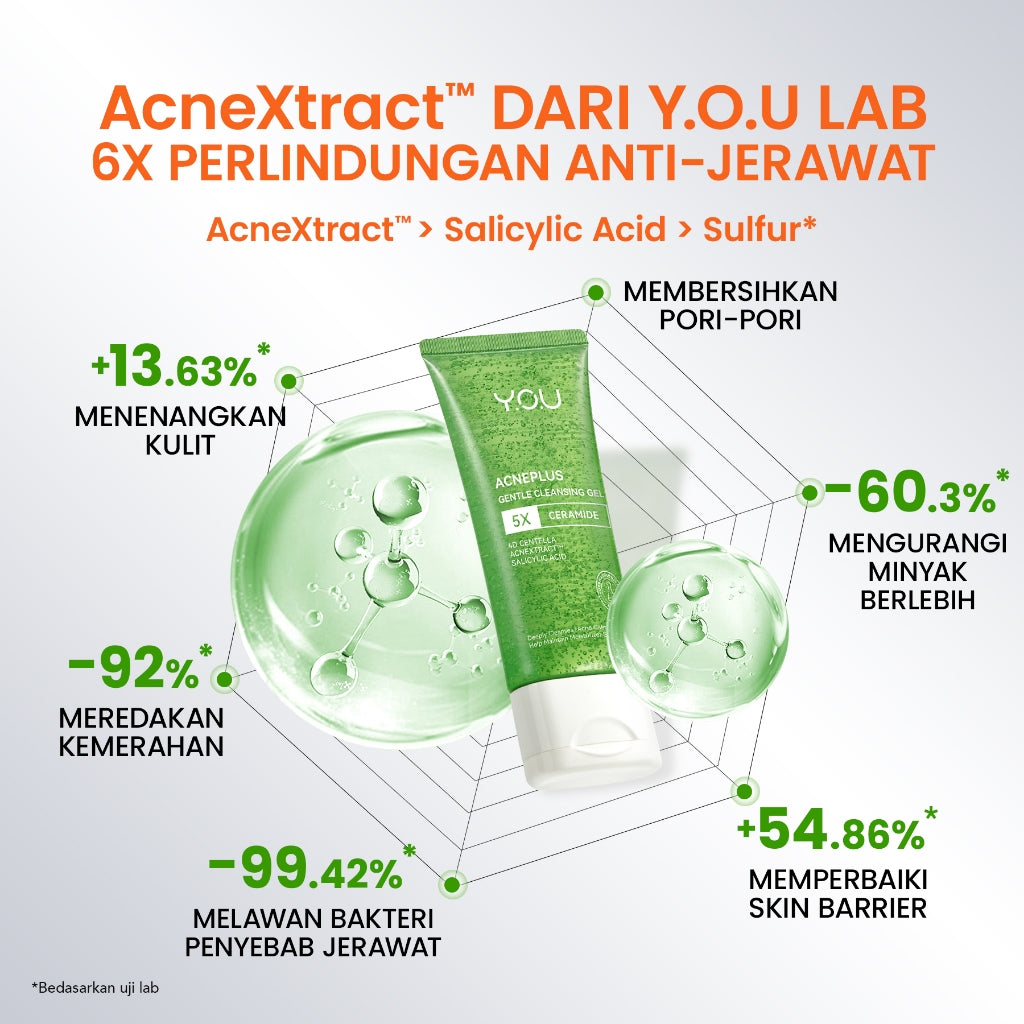 YOU AcnePlus Gentle Gel Cleanser Sabun Cuci Muka Jerawat Kulit Berminyak Berjerawat Salicylic Acid Face Wash