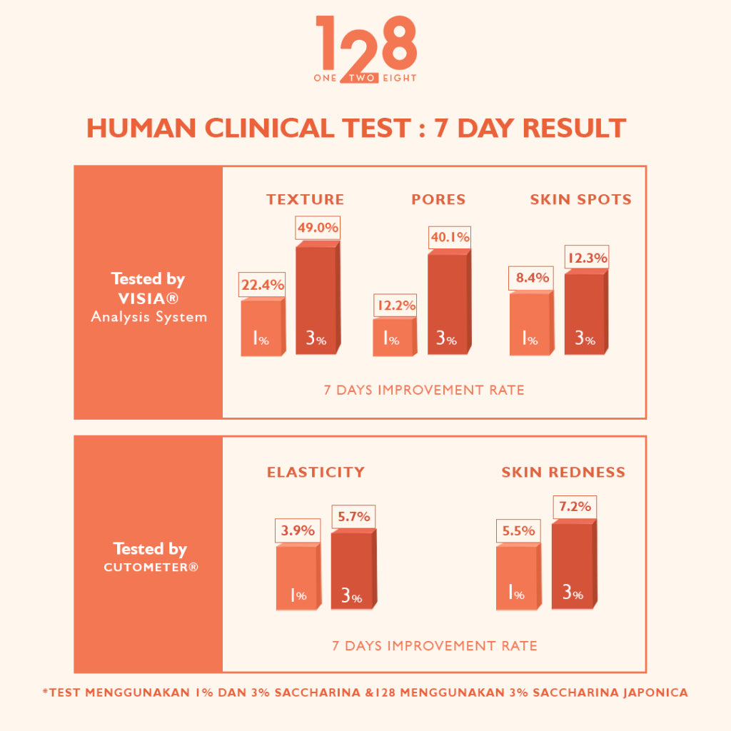 128 Saccharina Japonica Bright & Radiance Facial Wash Tube 100mL by Makarizo