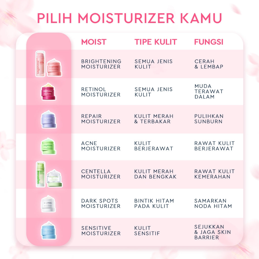[Hemat 4PCS]Glad2Glow Moisturizer Series Mencerahkan Pencerah Wajah Anti Jerawat Penuaan Hilangkan Flek Tenangkan Kulit Niacinamide 377 Retinol Centella Skincare Pelembab Esensi Perawatan Kulit Pelembab Pembersih day cream tone up g2glow official store