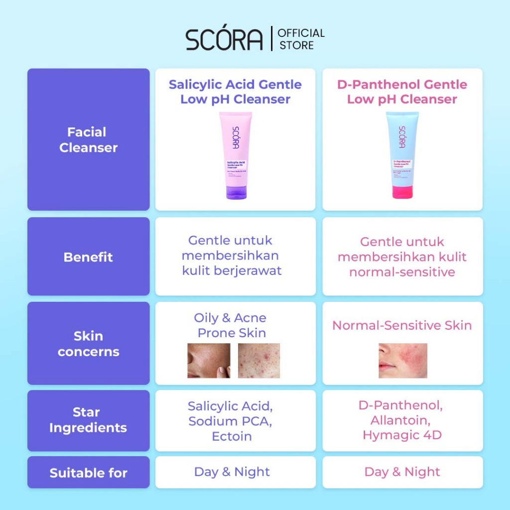 IRIT BEBAS JERAWAT-SCORA Salicylic Acid Gentle Low pH Cleanser Sabun Cuci Muka Oily Acne Prone Skin Friendly [TwinPack 2 Pcs]