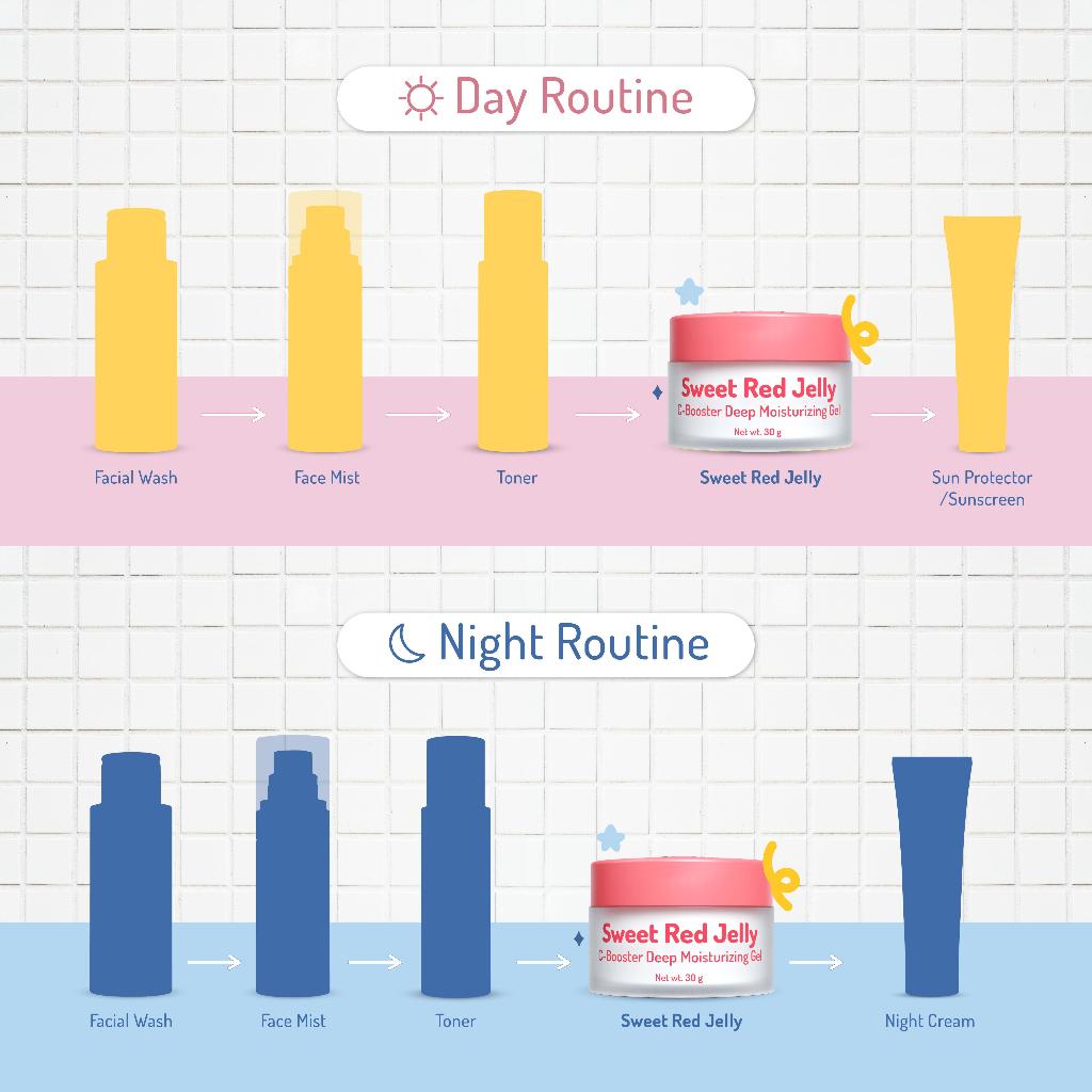 [BEST SELLER] This is Your Sweet Red Jelly C-Booster Deep Moisturizer Gel 30g | Mengandung WhiteTen, Pomegranate Extract, Actibiome | Membantu Memperbaiki Skin Barrier, sebagai Pelembab Wajah Membantu Mengencangkan dan Mencerahkan Wajah Yang Kusam