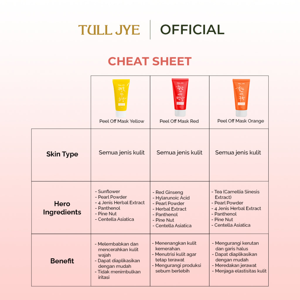 Tull Jye Peel Off Mask (Red - Nutrition)