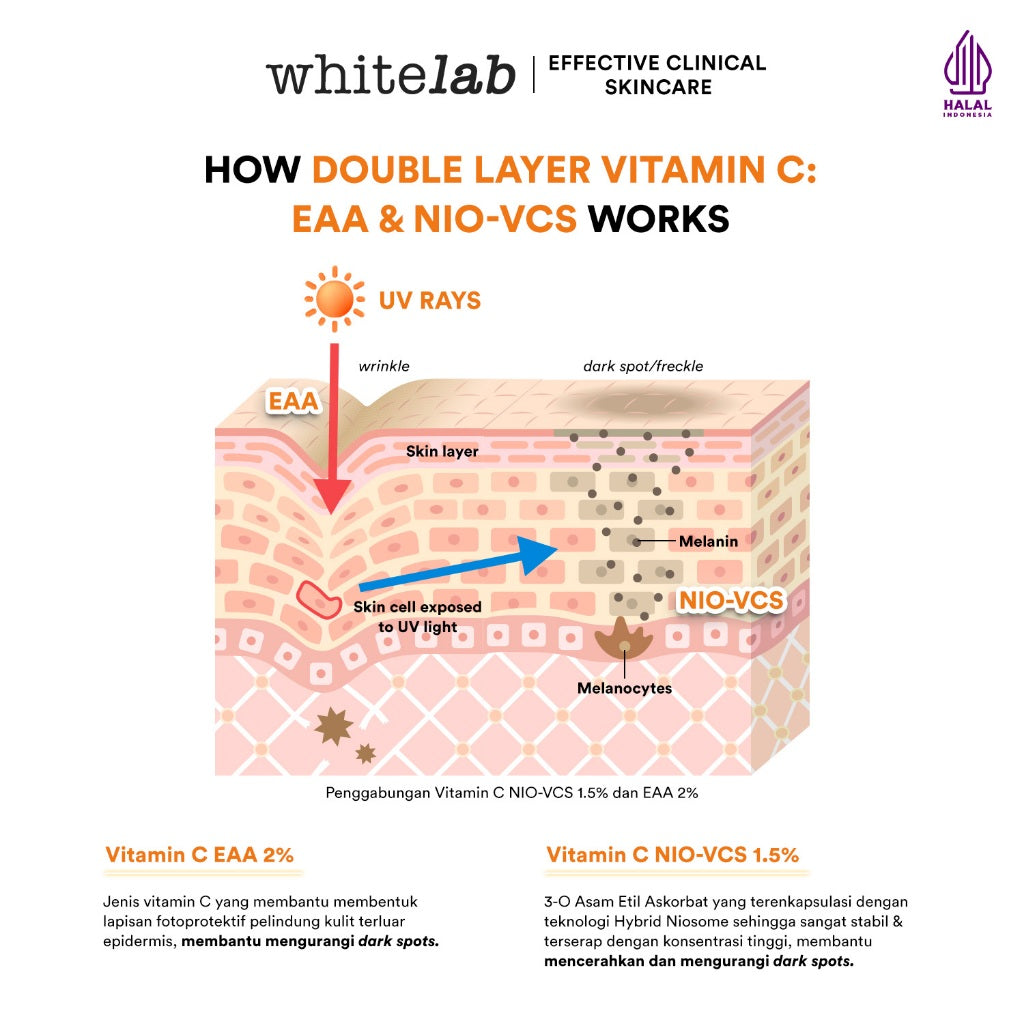 Whitelab Glow Booster C-Dose+ Day Cream - Pelembap Krim Pagi Pencerah Wajah untuk Kulit Kering dengan Niacinamide & UV Filter [BPOM]