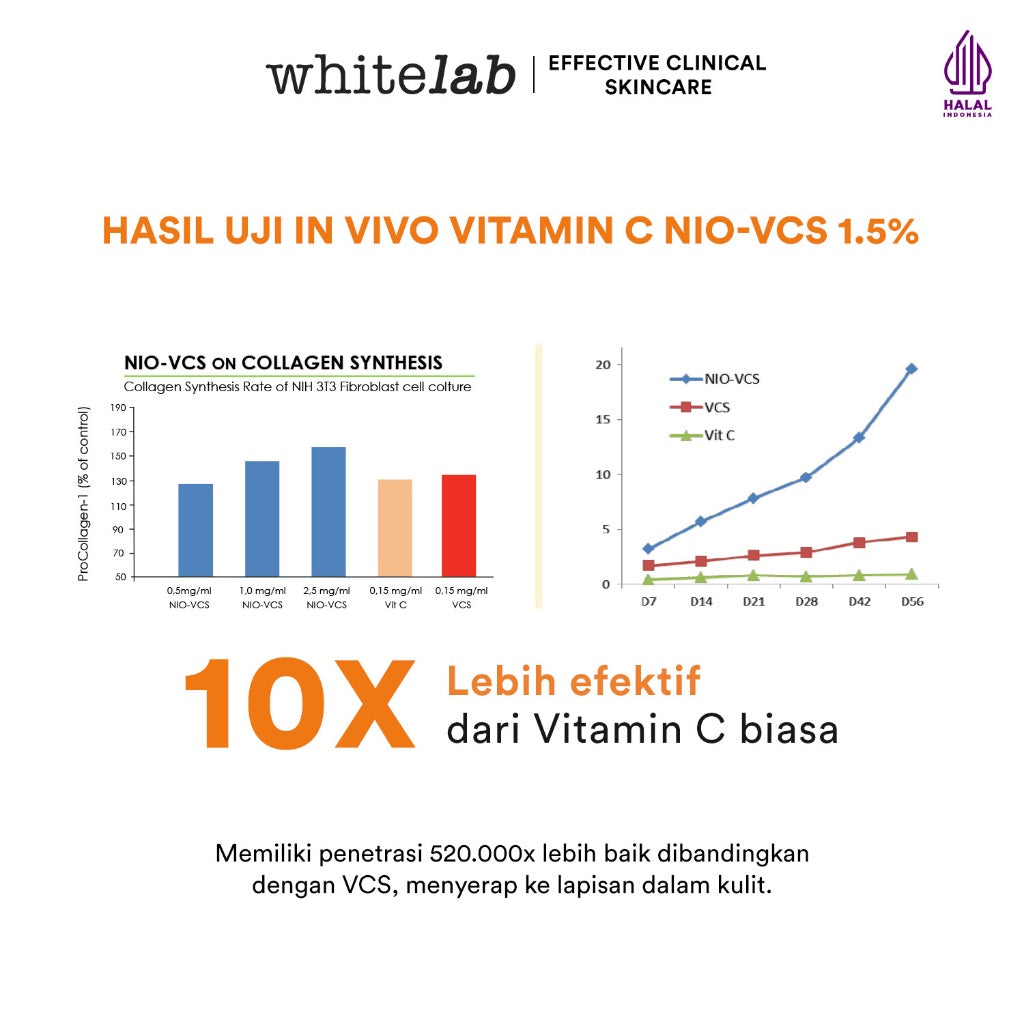 Whitelab Serum Vitamin C Glow Booster - Antioksidan Tinggi untuk Kulit Cerah dan Glowing C-Dose+ dengan NIO-VCS