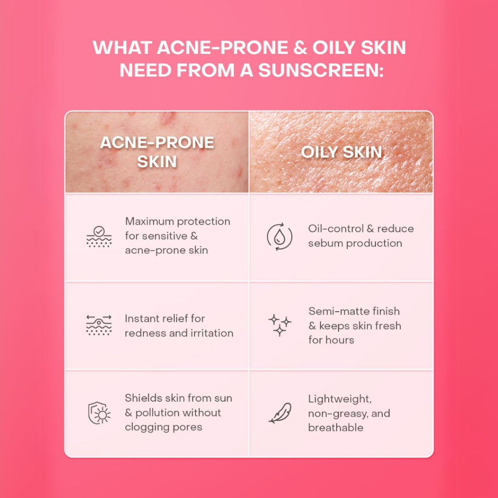 Labore Acne Oil Correct Physical Sunscreen SPF50 PA 40ml-10ml - Acne-Sunscreen Pertama Perlindungan Terkuat dari Sinar UVA UVB