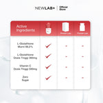 NEWLAB Brightlogy C-Gluta 360 Boost || Minuman Glutathione untuk Pemutih Badan || Glutathione Kapsul || Glutathione Whitening 50gr