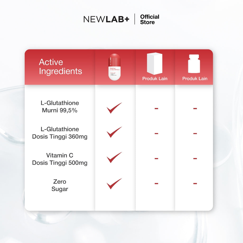 NEWLAB Brightlogy C-Gluta 360 Boost || Minuman Glutathione untuk Pemutih Badan || Glutathione Kapsul || Glutathione Whitening 50gr