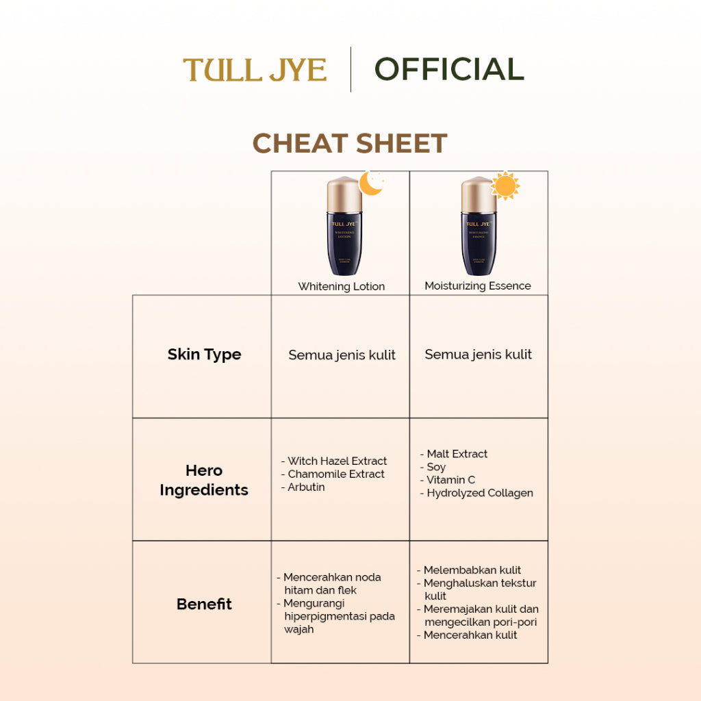 Tull Jye Whitening Lotion