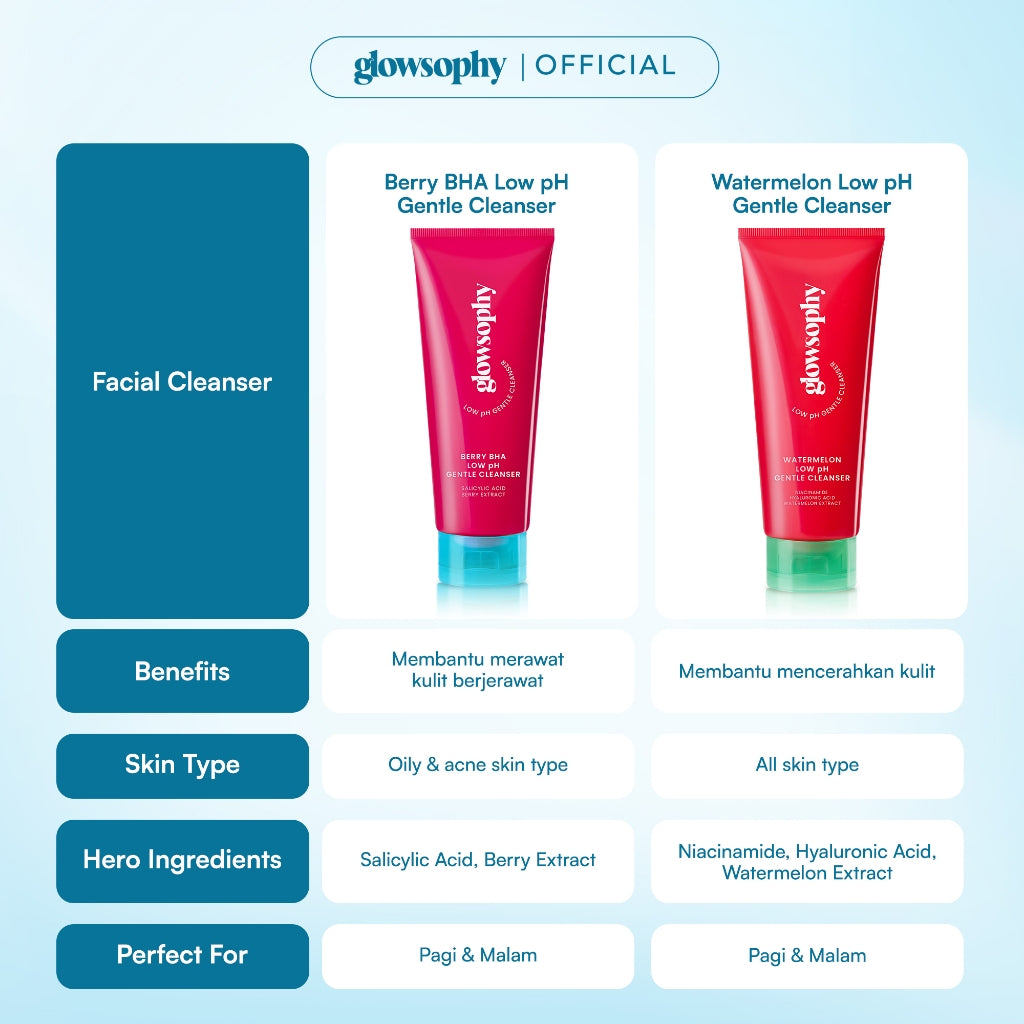 Glowsophy Berry BHA Low pH Gentle Cleanser sabun cuci muka facial wash Acne Prone Skin Friendly Facial Wash Acnes Face Wash