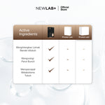 NEWLAB Fitlogy Coffee | Kopi Sehat untuk Kontrol Berat Badan & Gut Health | L-Karnitin & Garcinia Pelangsing Badan  15 Sachet
