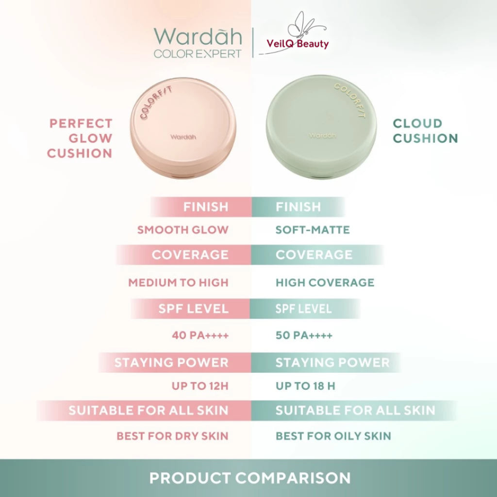 Wardah Colorfit Normal to Oily 5D Blur Cloud Cushion