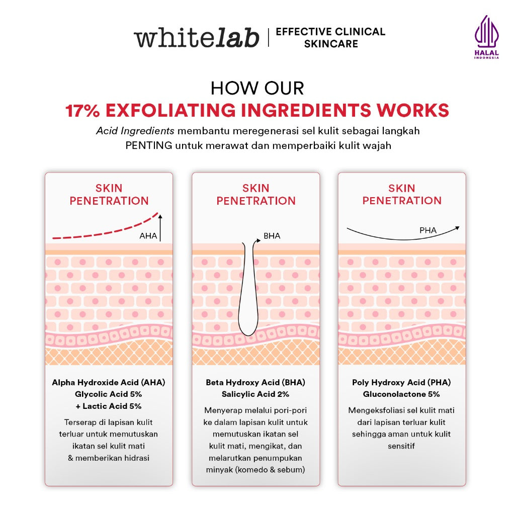 Whitelab 17% Intensive Peeling AHA BHA PHA Serum - Serum Eksfoliasi Pengangkat Sel Kulit Mati Memperbaiki Tekstur Kulit Sebum Melting Komedo [BPOM]