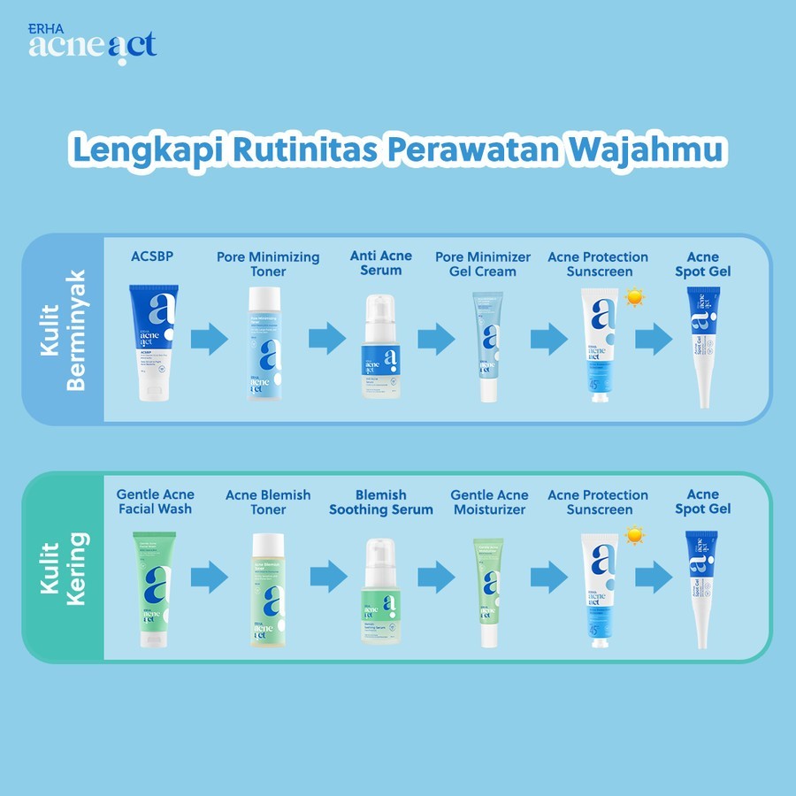 ERHA Acneact Anti Acne Serum 30ml - Serum Kulit Minyak dan Jerawat | Salicylic Acid | Niacinamide