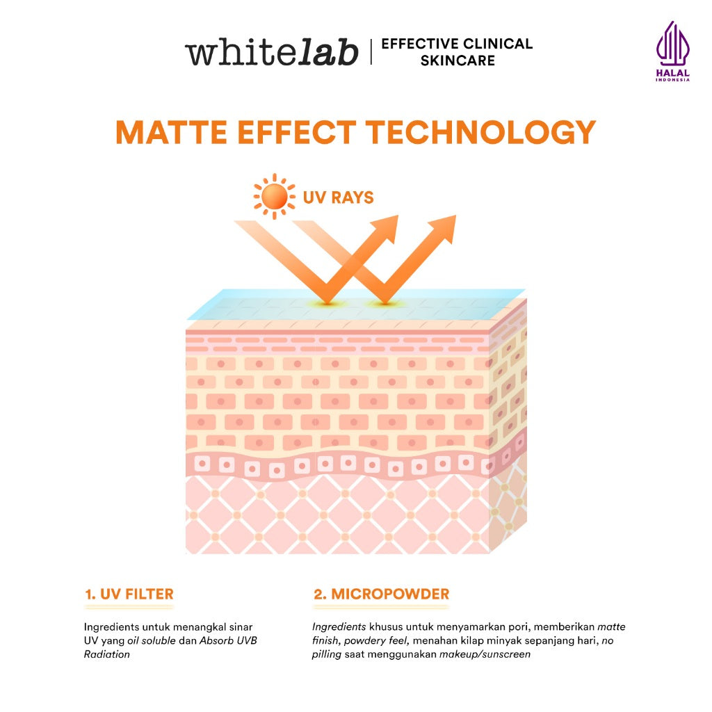 Whitelab Glow Booster C-Dose+ Day Cream - Pelembap Krim Pagi Pencerah Wajah untuk Kulit Kering dengan Niacinamide & UV Filter [BPOM]