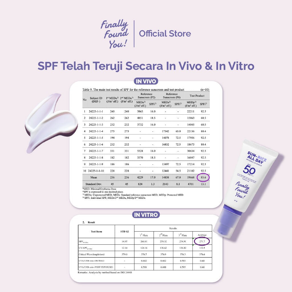 Finally Found You! SUN-RICE ALL DAY Invisible UV Shield SPF 50 PA++++ 50ml - Sunscreen Wajah untuk Semua Jenis Kulit, Melindungi dari Sinar UVA UVB, Mencerahkan Wajah dan Memberikan Hasil Glass Skin