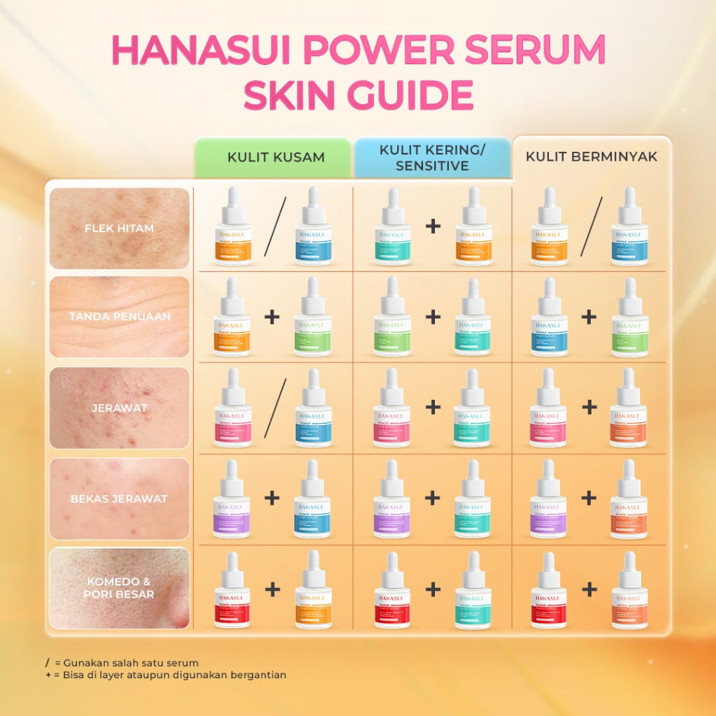 Hanasui Power Acne Serum - Jerawat & Beruntusan Menenangkan & Kurangi Produksi Minyak Salicylic Acid dan Glycolic Acid