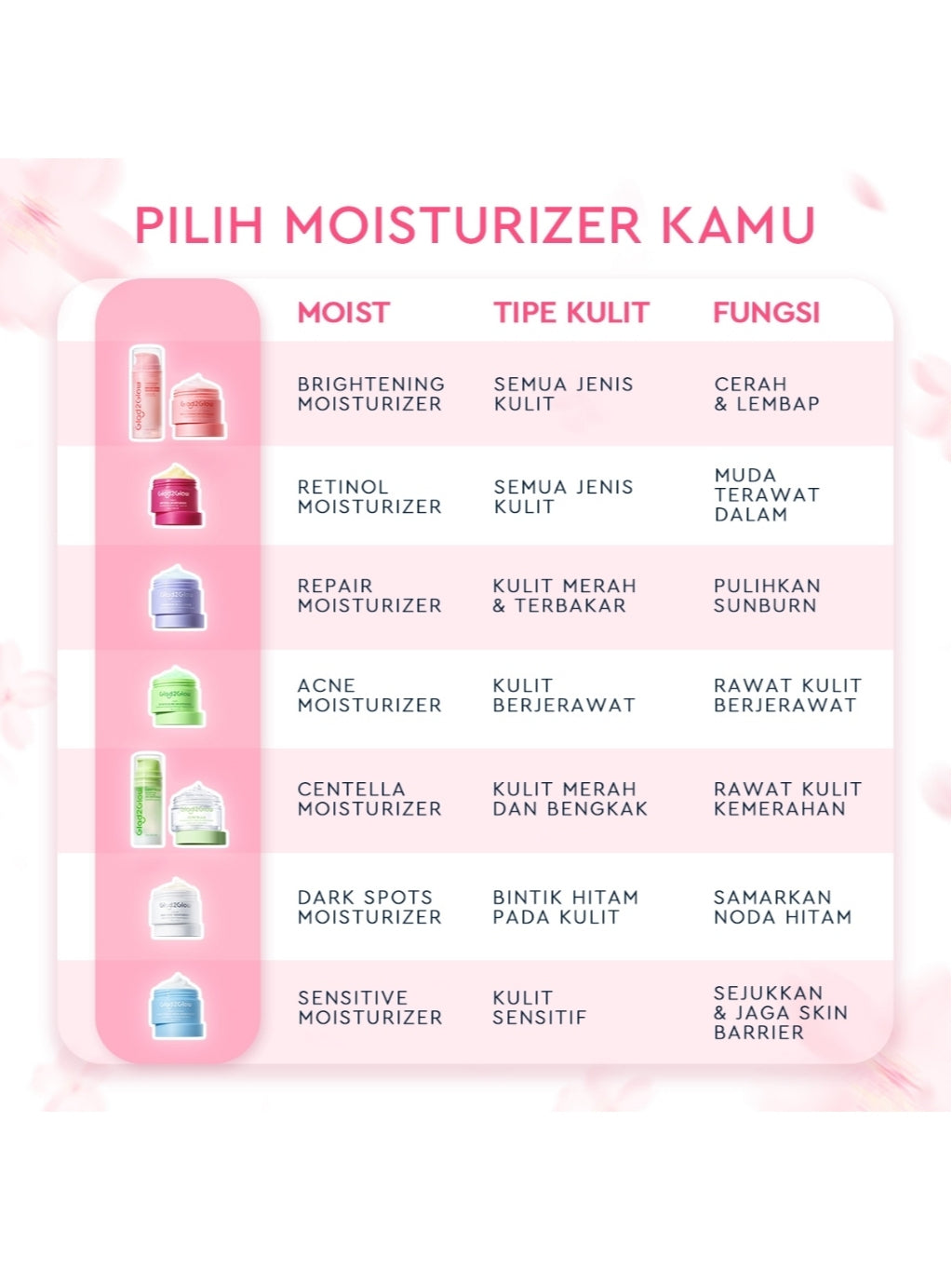 [Isi Besar Hemat]Glad2Glow Moisturizer Series100G Water Gel Niacinamide Brightening Retinol CentellaMencerahkan Pemutih Kulit Pelembab Bercahaya Krim Siang dan Malam Perawatan Kulit Ekstrak Delima Asam Lemak Asam Delima Wajah G2glow official store