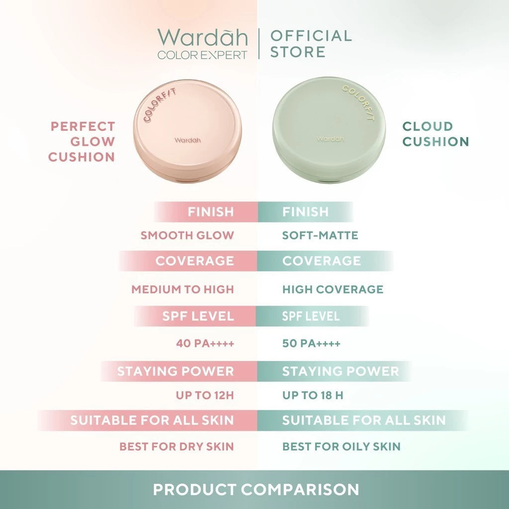 Wardah Colorfit 5D Blur Cloud Cushion 15g