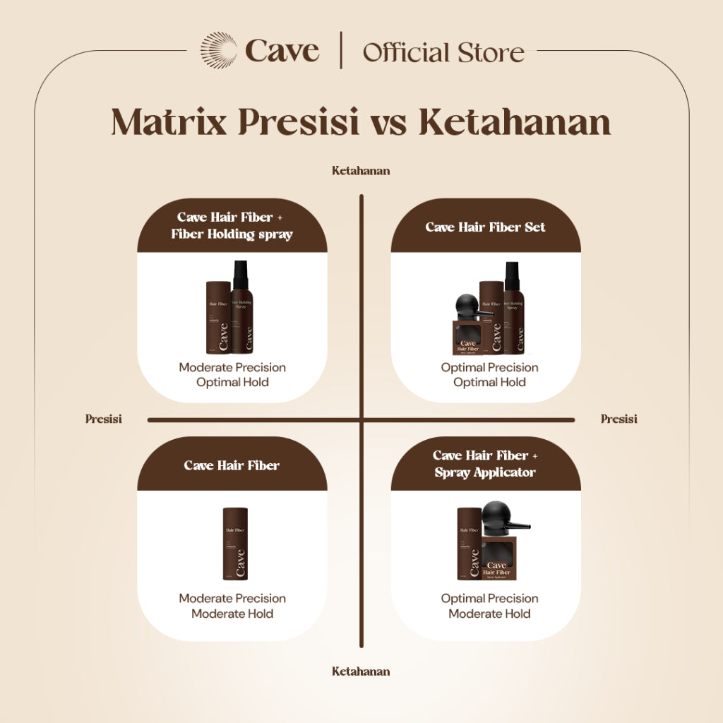 Cave Paket Hair Fiber 25 Gram & Fiber Holding Spray - Serbuk Penebal dan Pelebat Rambut Tipis Instan Penutup Kebotakan Tahan Lama
