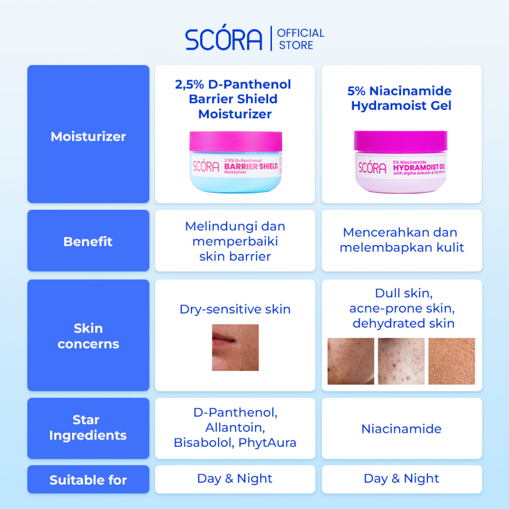 [My Daily Glow Up Set] Scora Bright Me Up Sunscreen 40 Gr + Scora Sheer Glow Tone Up Cream 30 ml + SCORA Moisturizer Gel + SCORA Gentle Low pH Cleanser 100 ML + SCORA Toner 80 ML