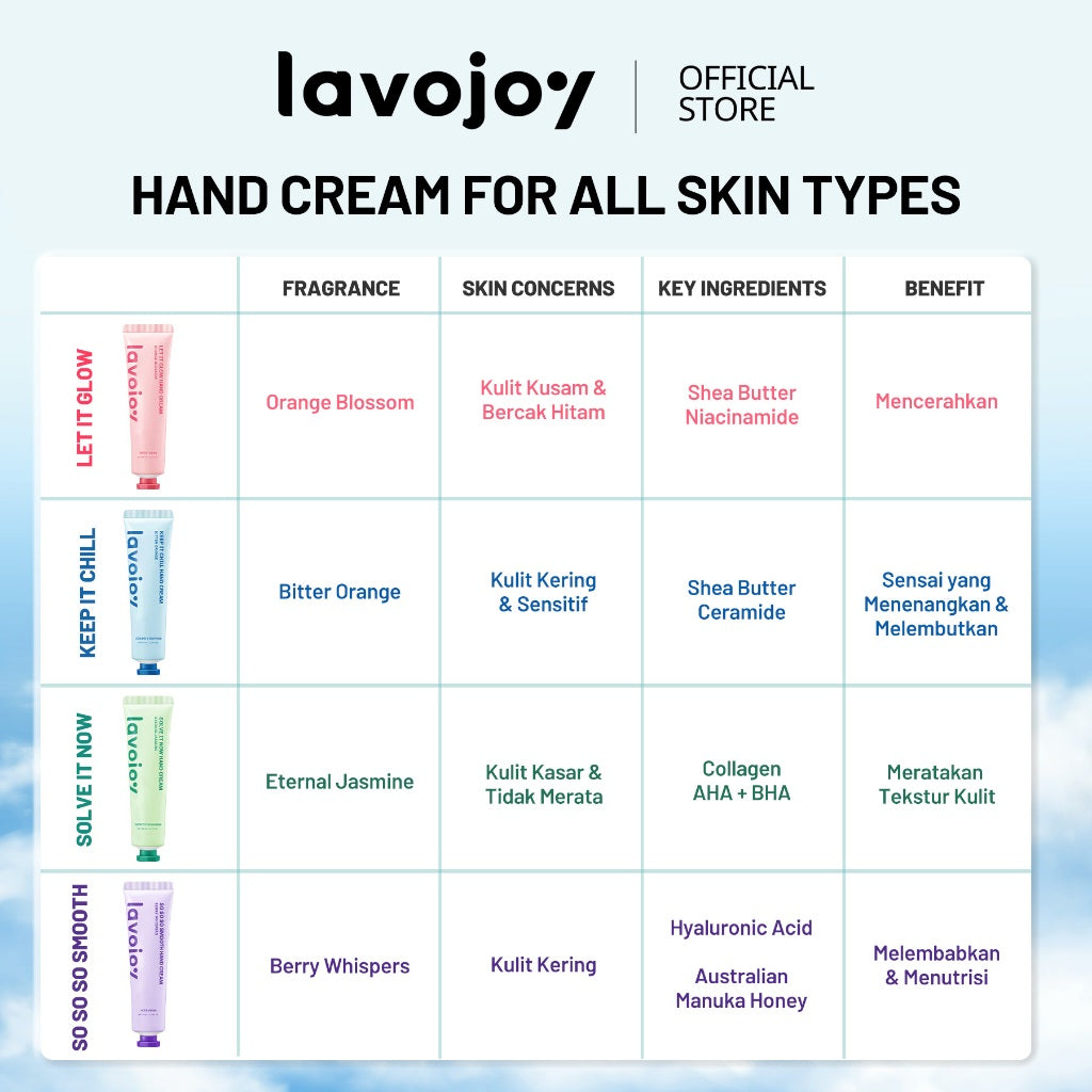 Lavojoy Hand Cream Series 30ml | Krim Untuk Mencerahkan Dan Melembabkan Kulit Tangan | Niacinamide Dan Shea Butter | Hand Cream Tangan Kering | Krim Tangan