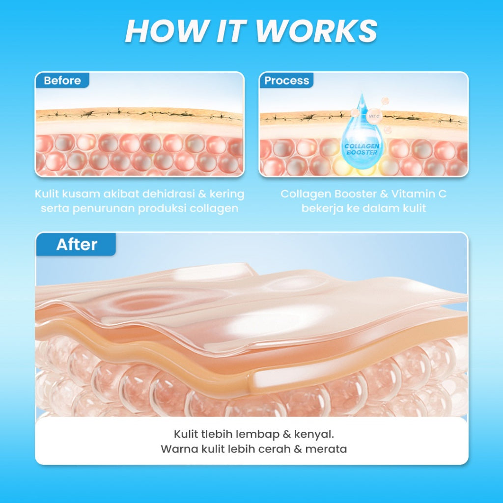 Hanasui Vitamin C + Collagen Serum - Lembap, Hidrasi & Cerah Collagen, 2% Niacinamide & 1% Vitamin C