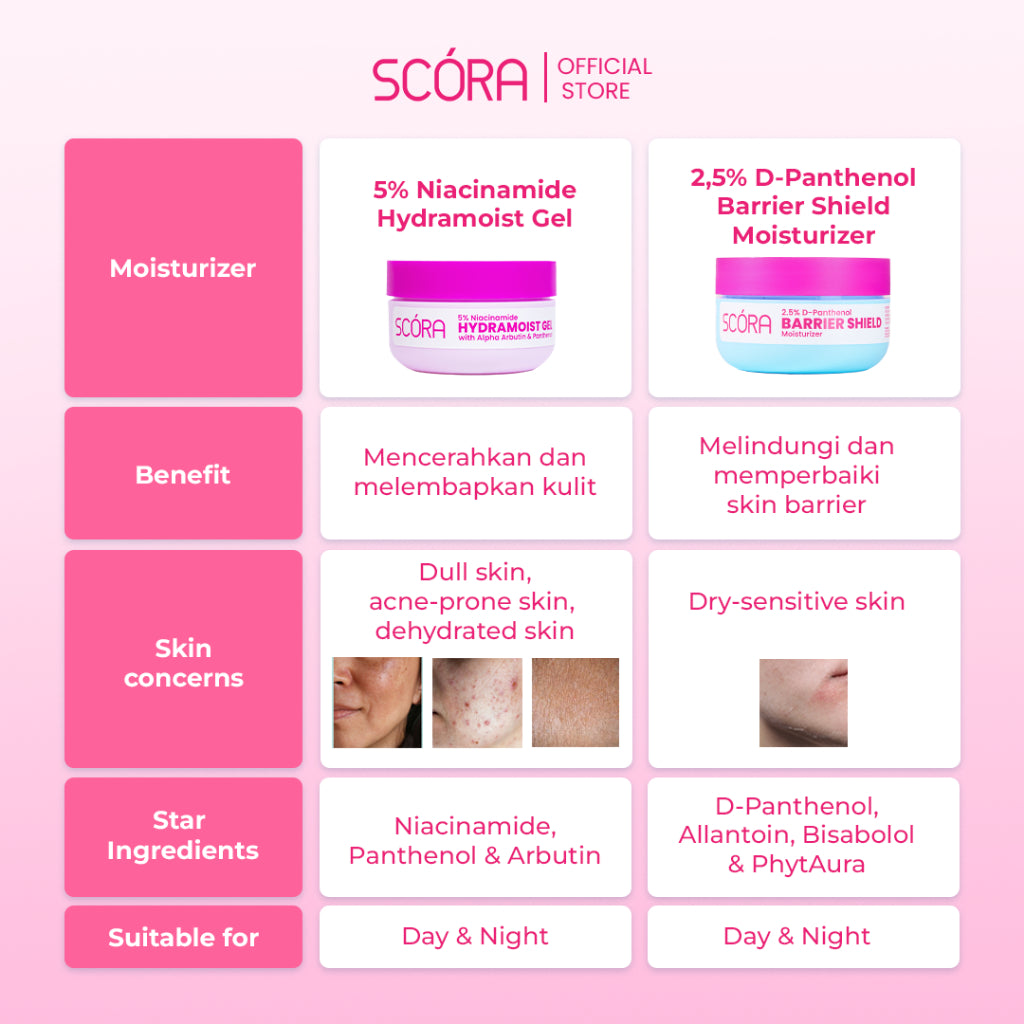 [NEW PACKAGING] SCORA 5% Niacinamide Hydramoist Gel with Alpha Arbutin & Panthenol 45ML Mencerahkan Melembapkan Kulit