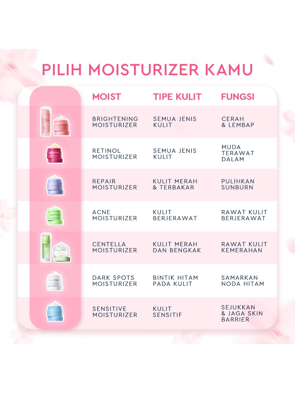 Glad2Glow Moisturizer Series Mencerahkan Pencerah Wajah Anti Jerawat Penuaan Hilangkan Flek Tenangkan Kulit Niacinamide 377 Retinol Centella Skincare Pelembab Esensi Perawatan Kulit Pelembab Wajah Pembersih day cream tone up g2g official store