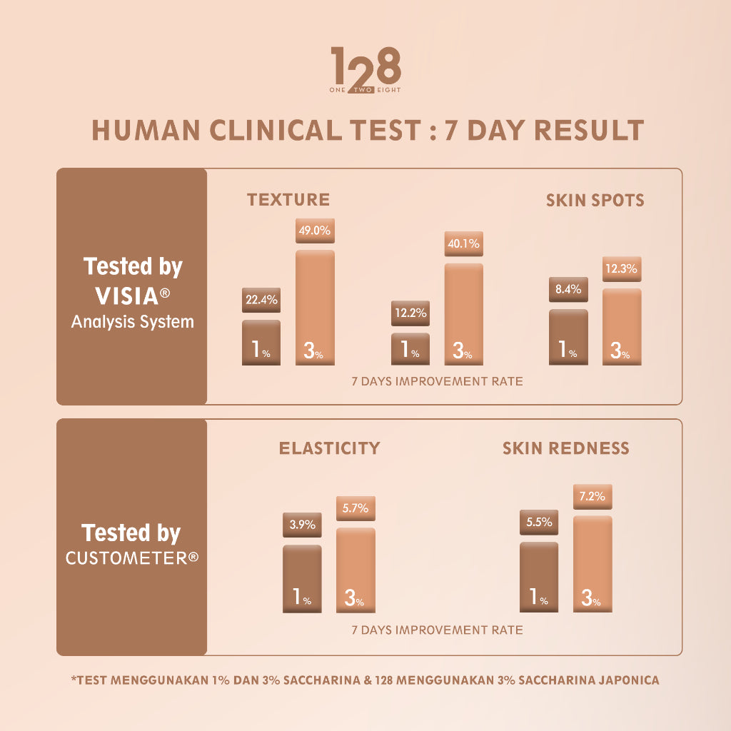128 by Makarizo Intensive Barrier Care Primer 95mL Bottle