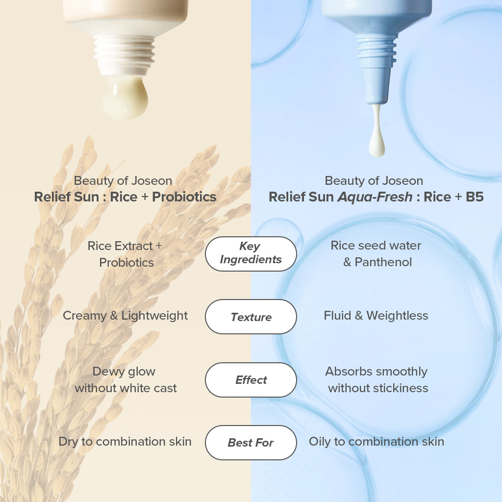 Beauty of Joseon Sunscreen Aqua-Fresh : Rice + B5