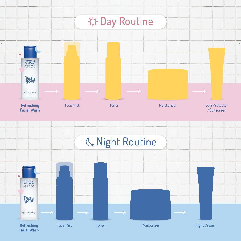 [BELI 2 LEBIH MURAH] This is Your - Refreshing Facial Wash Natural Bright Cleansing Gel 100ml | Sabun Cuci Muka Lembut Membantu Membersihkan Kotoran pada Wajah Cocok Untuk Semua Tipe Jenis Kulit, Berjerawat, Kering, Normal