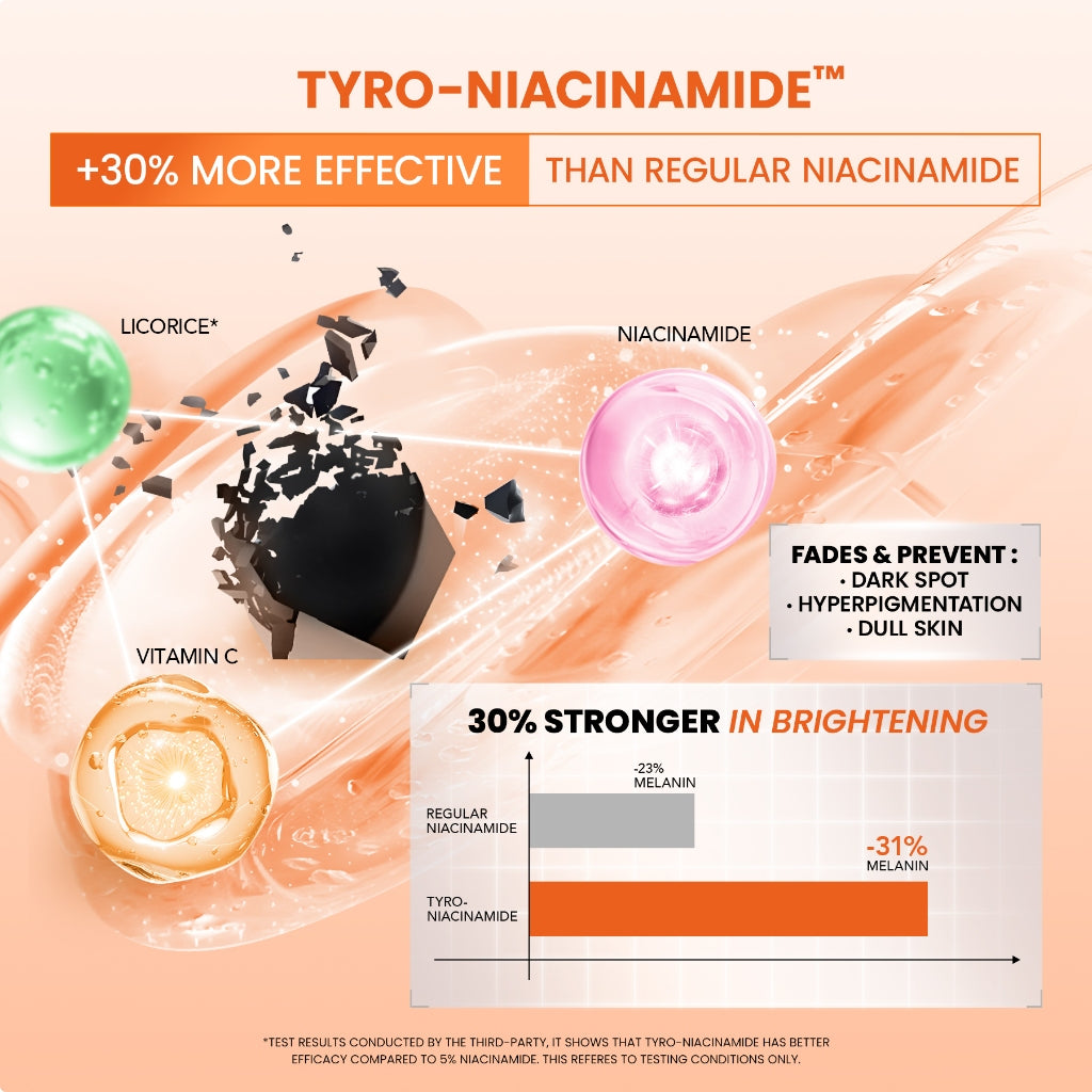 [NEW] YOU Radiance Plus Acne Brightening Serum | Tranexamic Acid | Niacinamide | Serum jerawat PIE PIH Kulit Berminyak dan Pori Besar