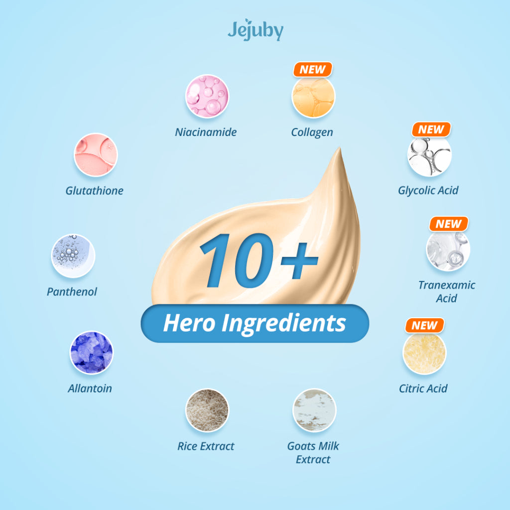 Jejuby Gluta Rice Milk Mask 2in1 Bleaching & Sleeping Body Mask