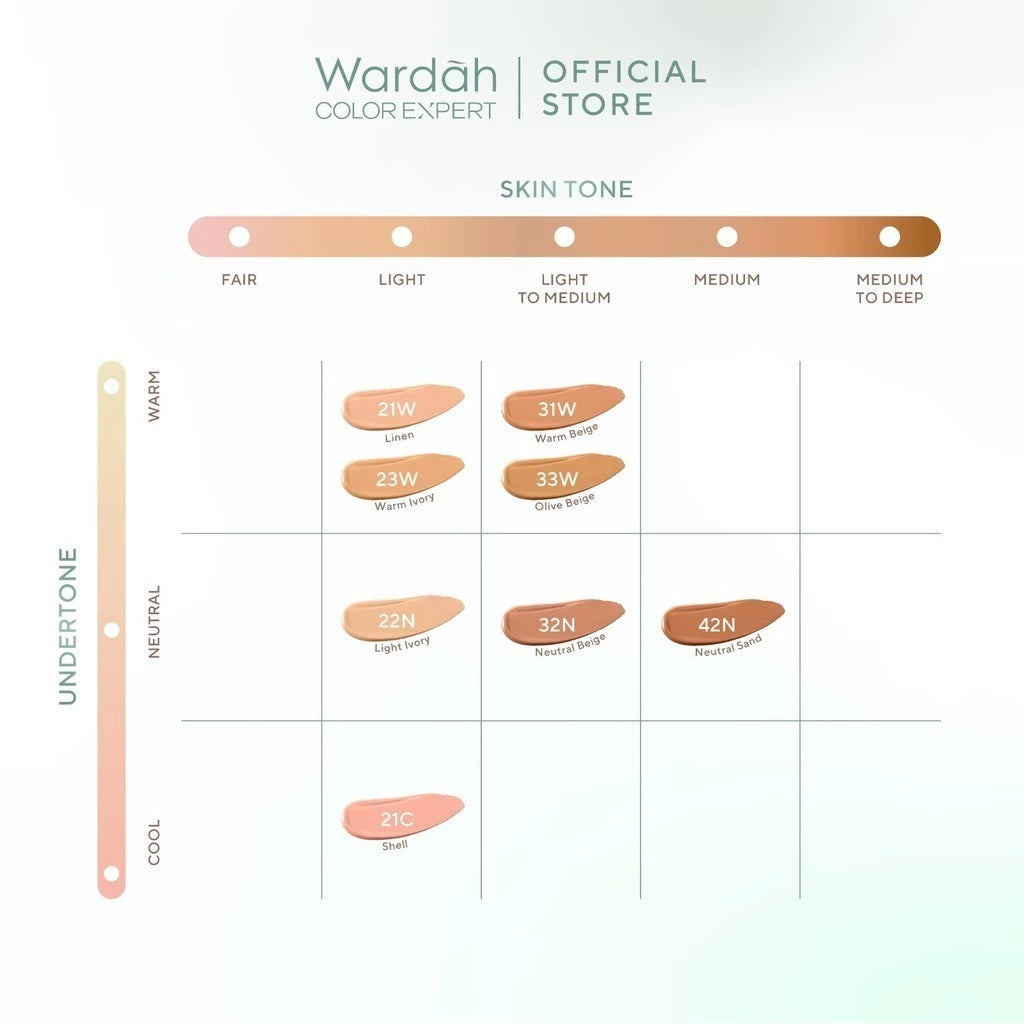 Wardah Colorfit 5D Blur Cloud Cushion 15g