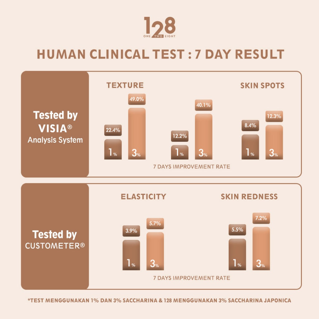 128 by Makarizo Intensive Barrier Care Boost 50mL Tube