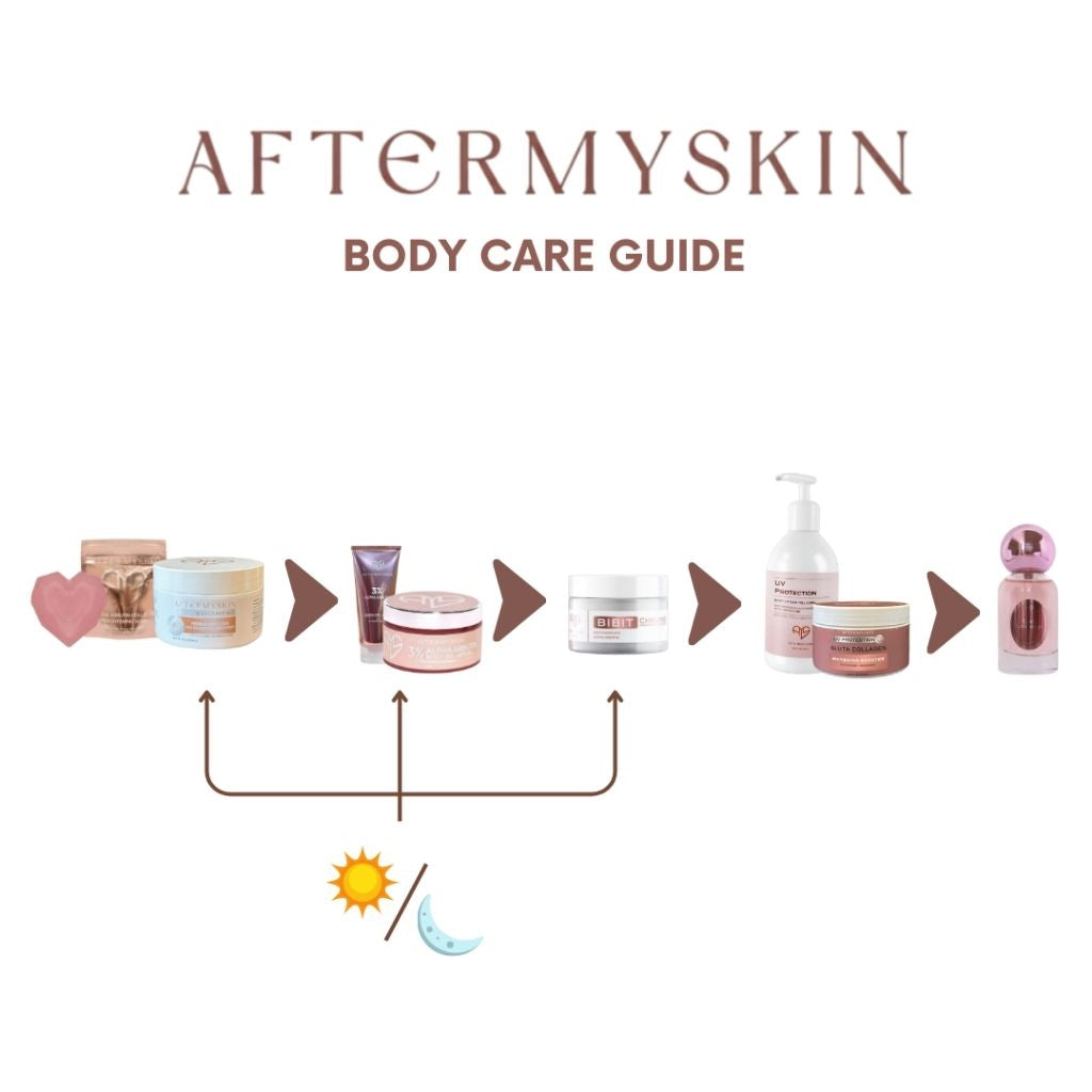 AFTERMYSKIN - Afterskin Lotion HB UV Protection