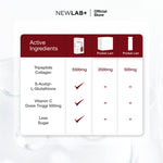 [New Launch] NEWLAB Brightlogy GlutaColl-5500 - PRO Mini | Collagen Glutathione Drink | S-Acetyl-L-Glutathione | Membantu kulit lebih  cerah  &  sehat | 7  Sachet