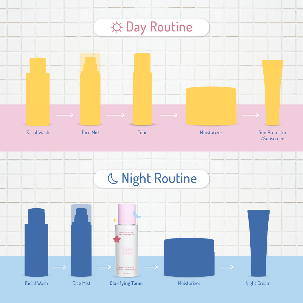[EXFOLIATING TONER] This is Your Clarifying Toner Skin Gentle Exfoliating Toner 100ml White Ten, AHA 3% BHA 2% Salicylic Acid 2%, Fruit Acid 3% Niacinamide | Mengangkat Sel Kulit Mati, Menyeimbangkan pH Kulit | Untuk Kulit Berminyak, Bruntusan, Jerawat